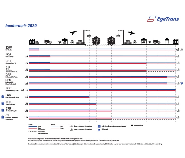 EgeTrans Incoterms2020.jpg