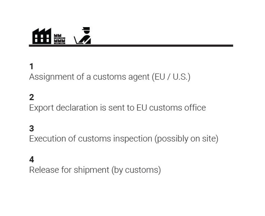 2022-01-03_CUSTOMS_PROCESS_ Before Arrival at US Port_Zeichenfläche 1.jpg