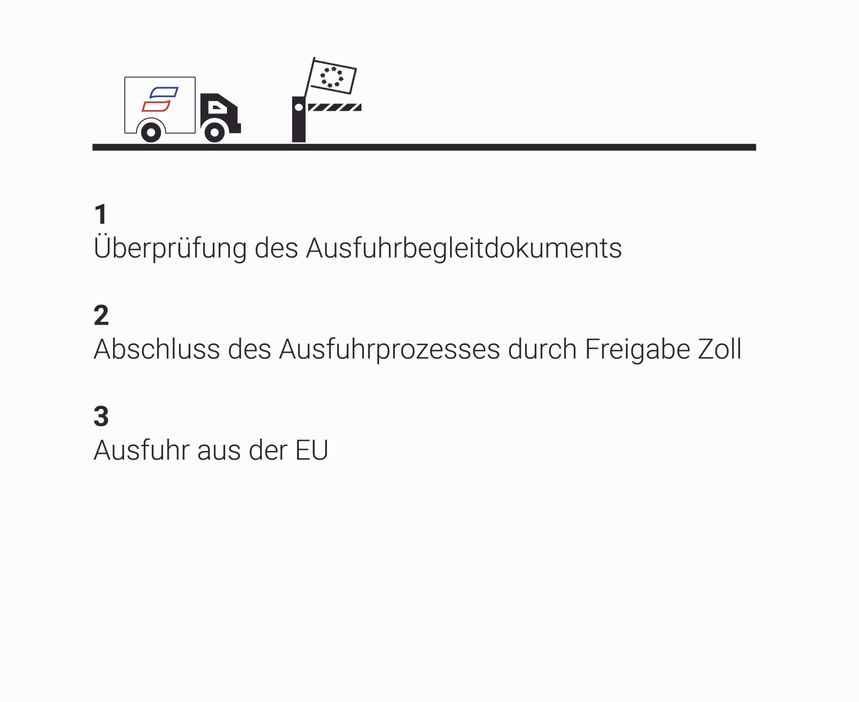 Von der EU in den USA - EU Ausgangszollstelle.jpg