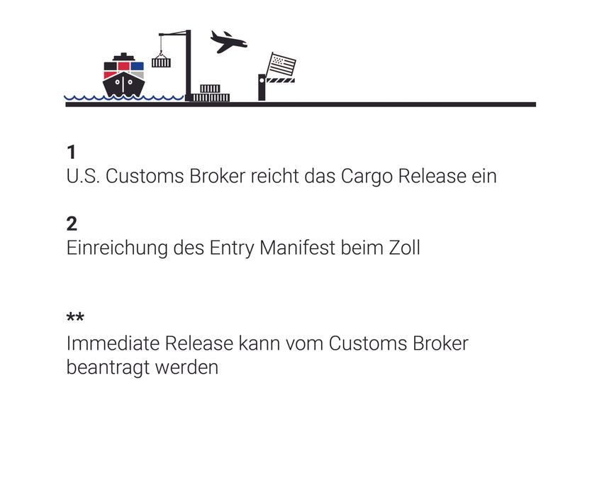 Von der EU in den USA - Vor Ankunft US Hafen.jpg