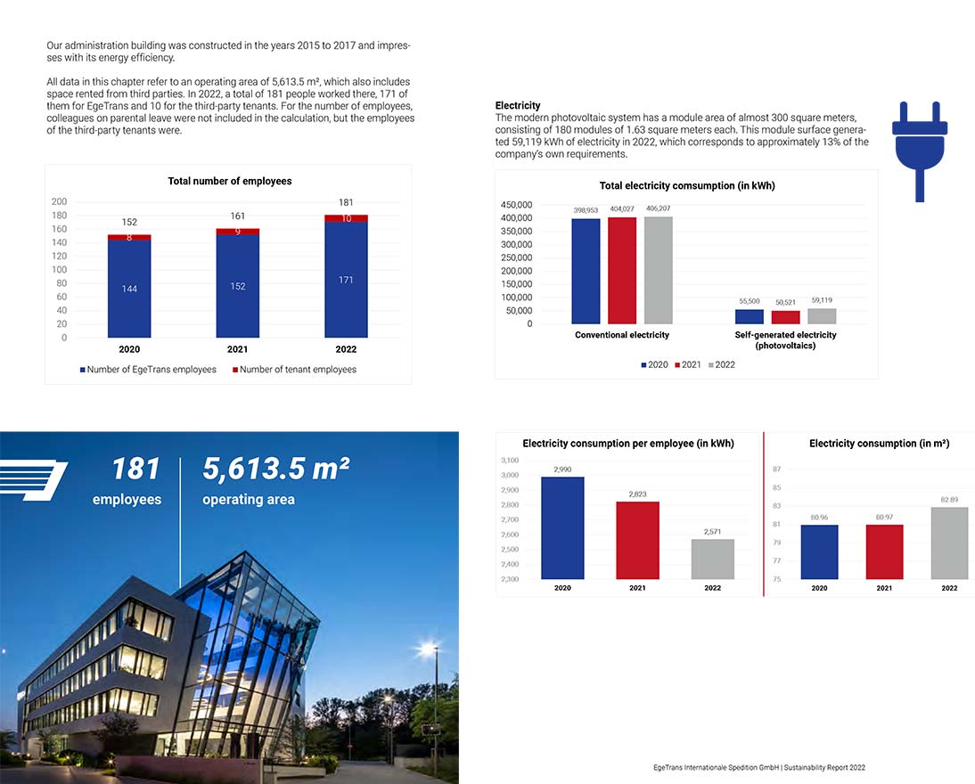 SustainabilityReport2022_EgeTrans.jpg