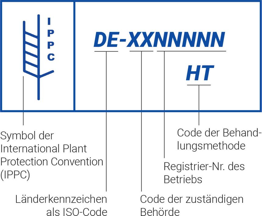 Egetrans_ISPM15_Markierung.jpg